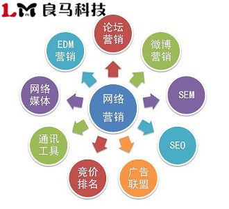 借力网络技术推广，实现企业关键词排名的最大化效果