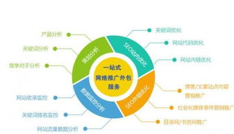 昆山网站推广公司 网络技术推广策略与实践解析