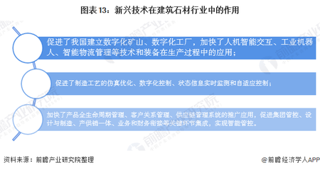 预见2020:《中国建筑石材产业全景图谱》(附规模、发展现状、竞争、趋势等)
