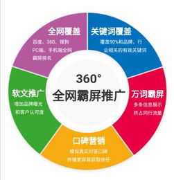 南充网络推广必须做到的几个关键点